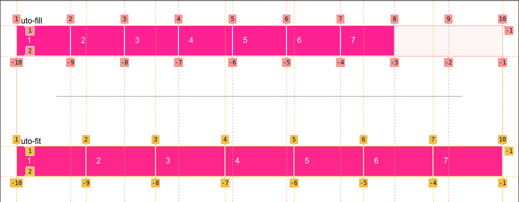 Grid Auto Repeat Size