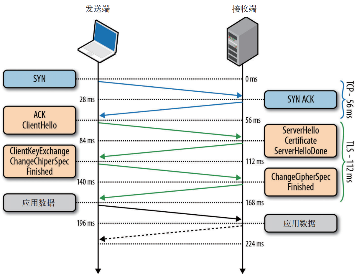 TLS Setup